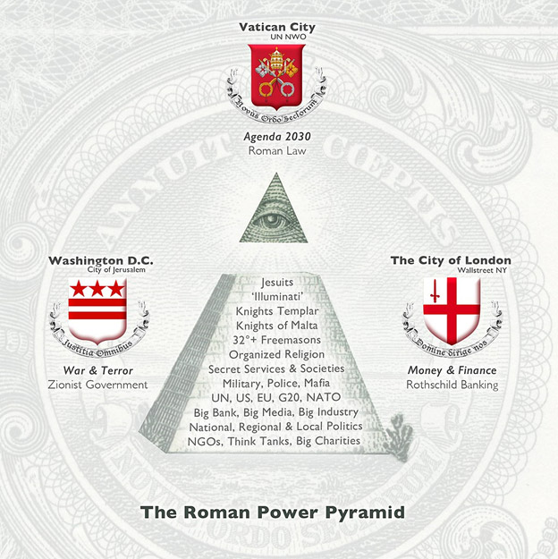 Ro-Man — Roman — Rom-An — Rom-Man Powder-Power-Pyramide