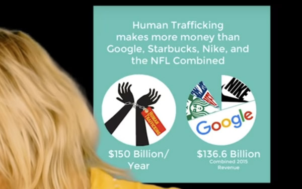 Menschenhandel