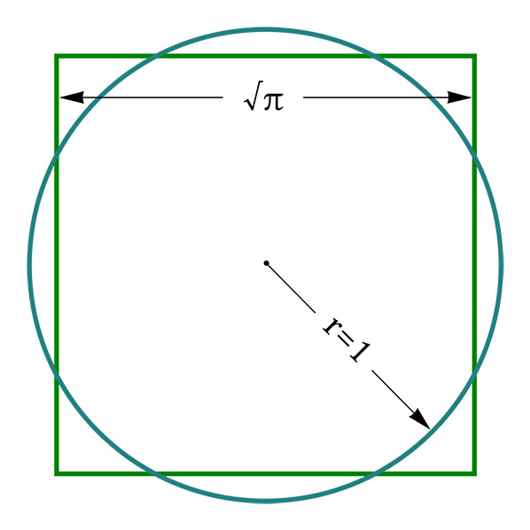 squaring the circle