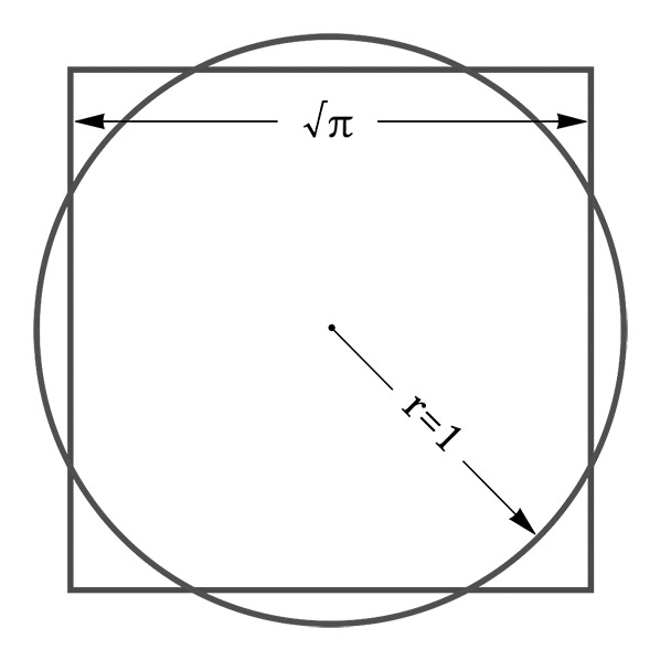 squaring the circle